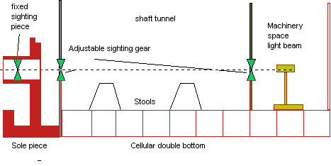optical alignment 